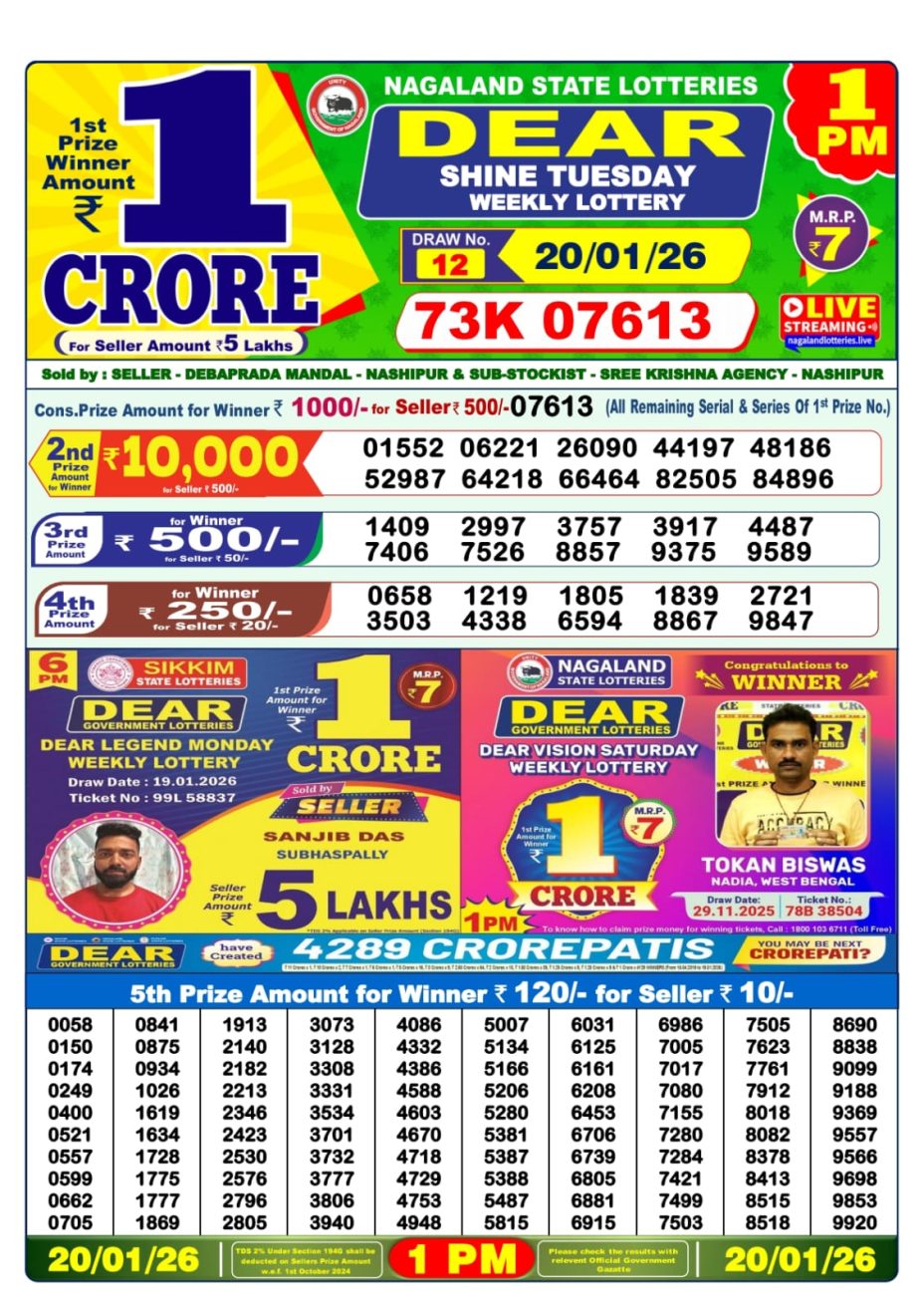 आजকের ডিয়ার লটারি সংবাদ 1 PM Result West Bengal 20-01-2026