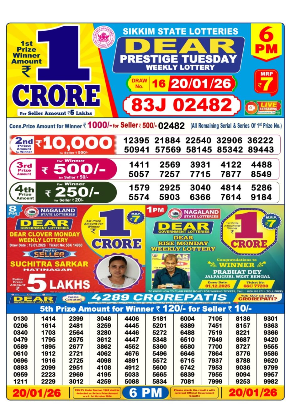 আজকের ডিয়ার लটারি সংবাদ 6 PM Result West Bengal 20-01-2026