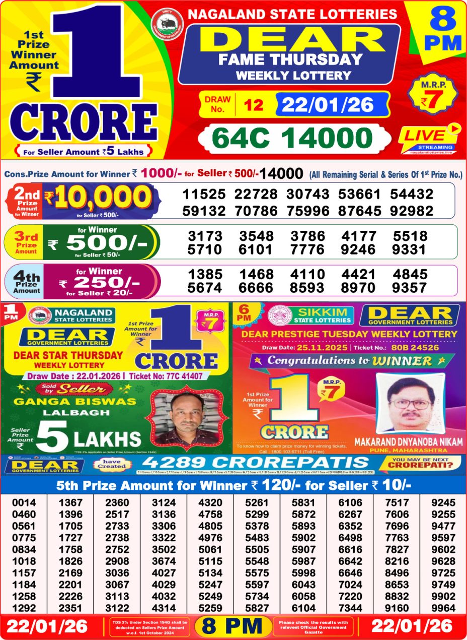 오늘কের ডিয়ার লটারি সংবাদ 8 PM Result West Bengal 22-01-2026
