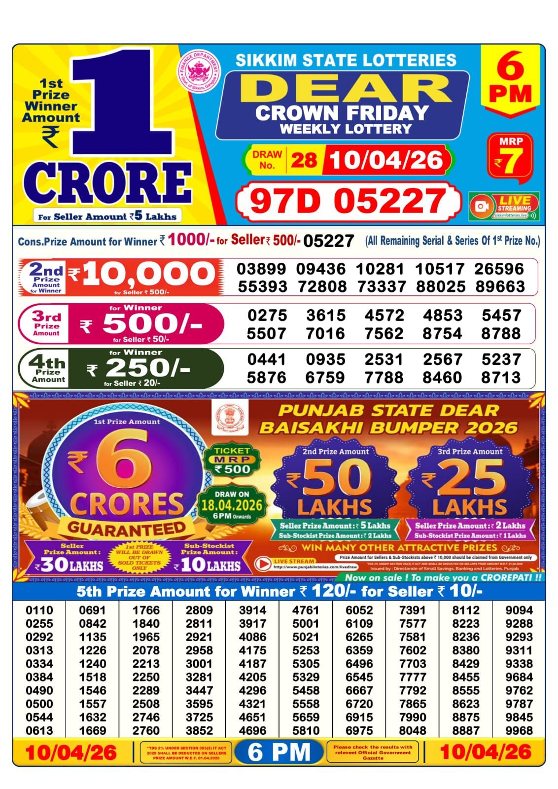 Dear Lottery 6PM Result